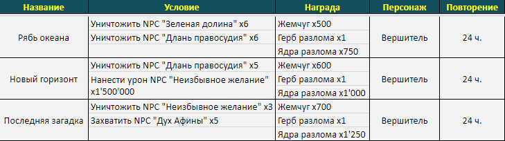 21-25 уровень.png